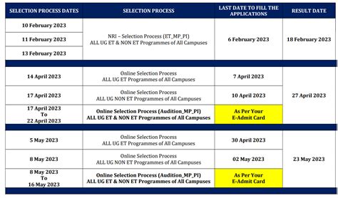 christ university application process